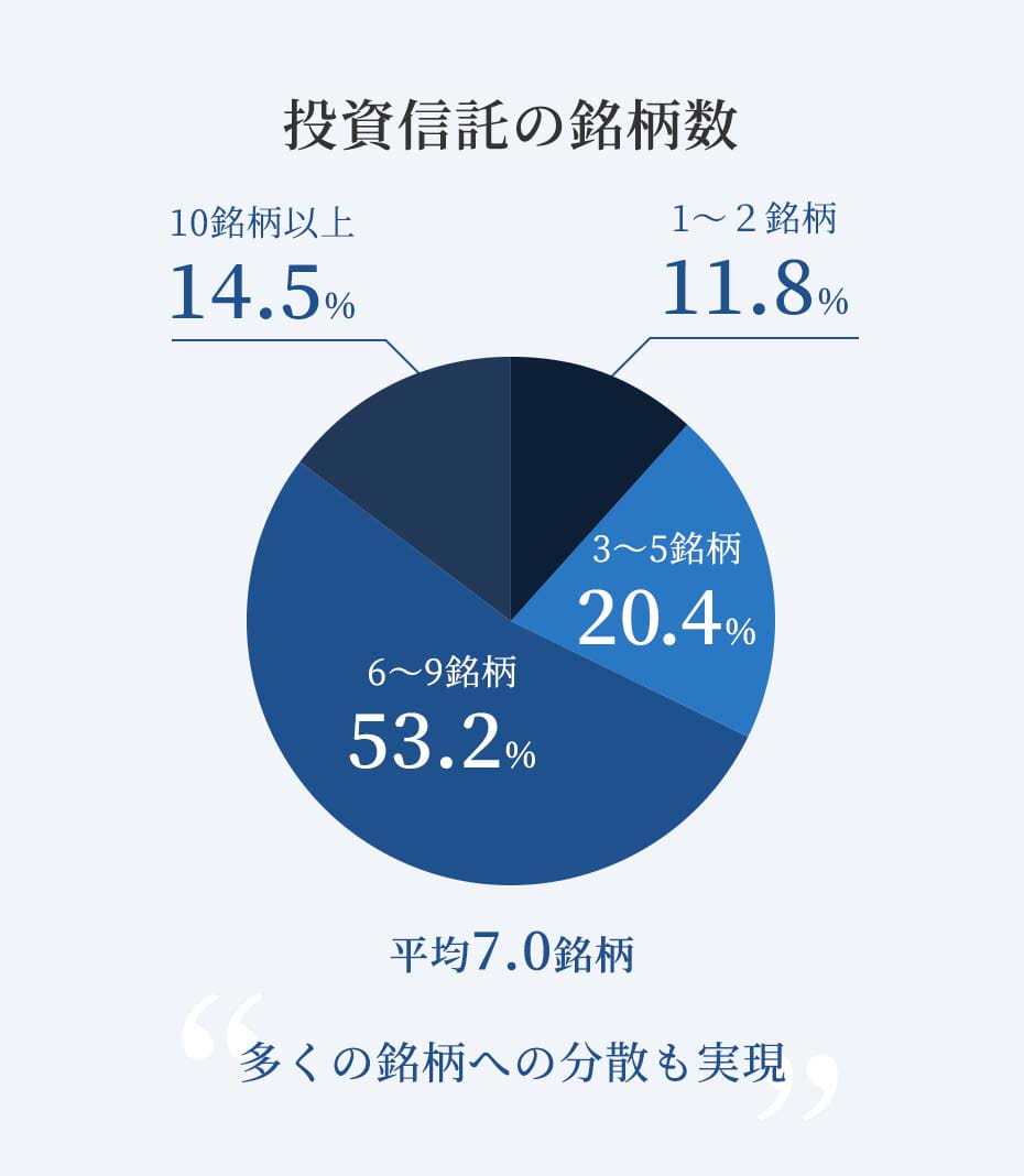投資信託の銘柄数