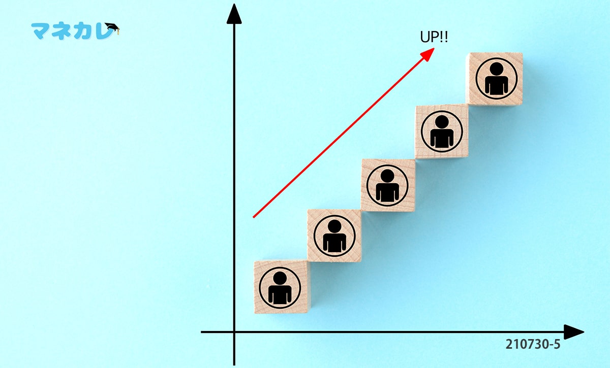 人の増加イメージのグラフ
